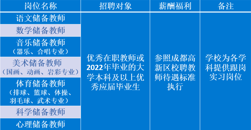 东莞教师招聘 | 东莞外国语学校小学科学教师招聘
