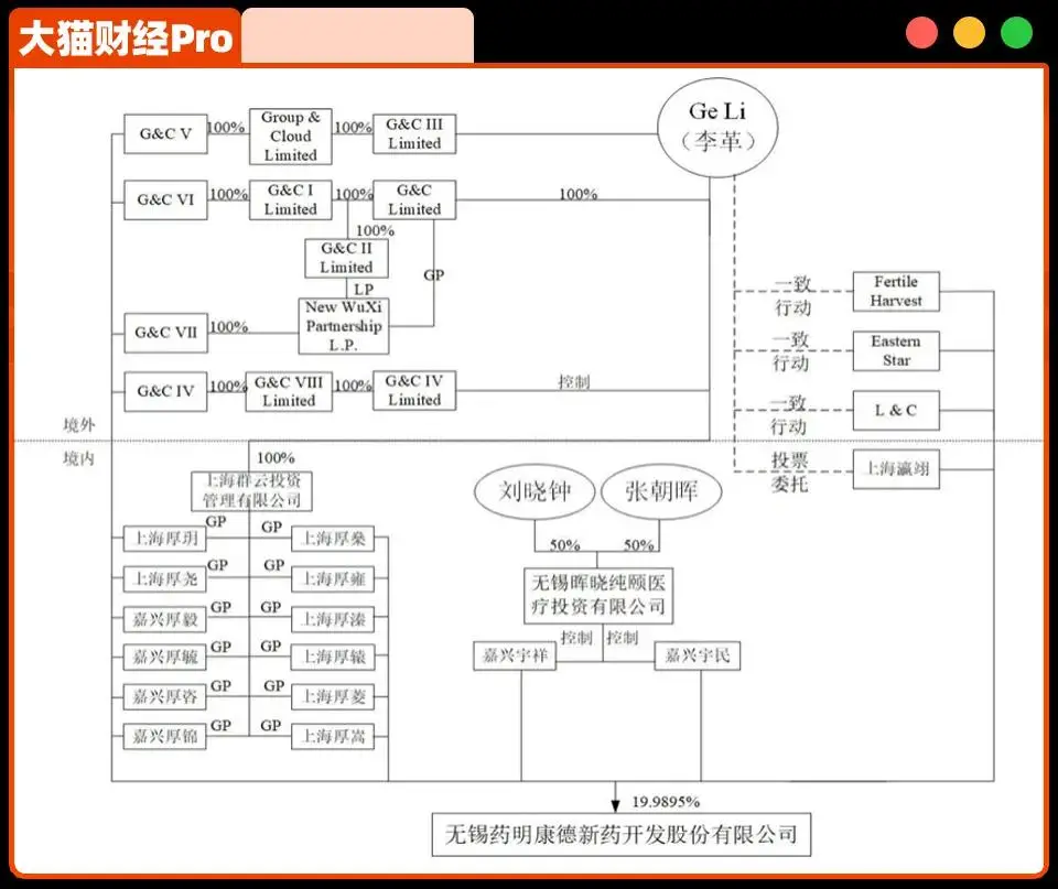 市值能套现离场吗__市值套现什么意思