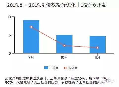 简历模板设计师_简历模板设计类_简历模板设计师