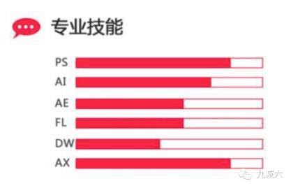 简历模板设计师_简历模板设计师_简历模板设计类