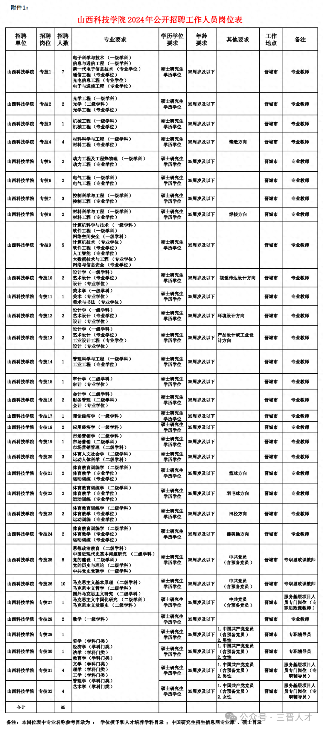 招聘免费的平台_招聘网_招聘