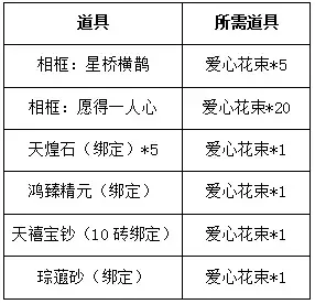 战舰少女国服版本还更新吗__王者荣耀12月正式服更新