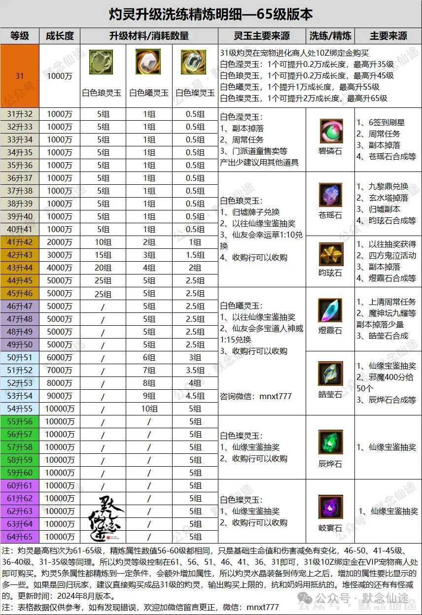 _战舰少女国服版本还更新吗_王者荣耀12月正式服更新