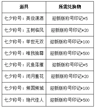 _战舰少女国服版本还更新吗_王者荣耀12月正式服更新