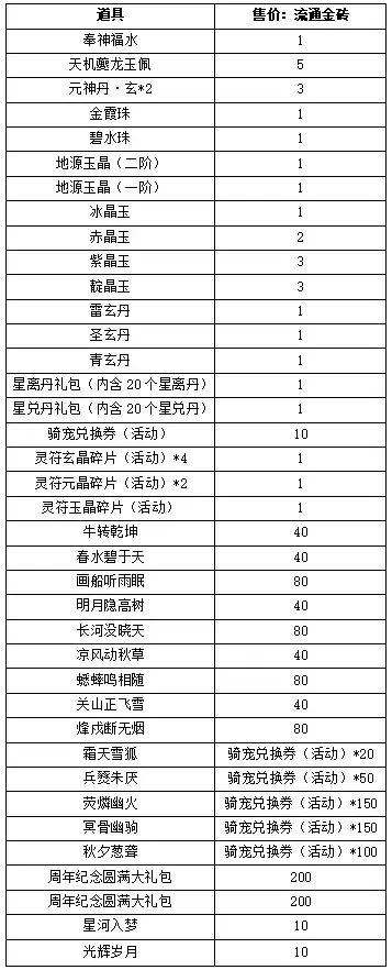 战舰少女国服版本还更新吗__王者荣耀12月正式服更新