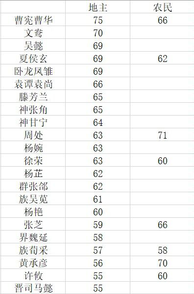 三国杀刘禅主公_三国刘禅结局_刘禅主公技