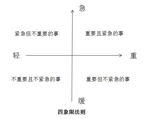 达人职场管理时间多久_职场达人 时间管理_达人职场管理时间多长