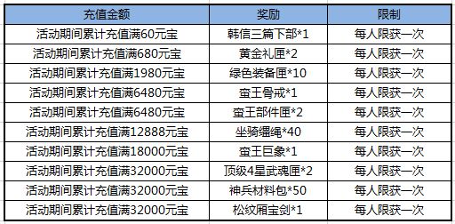 热血三国乐港_乐都热血三国礼包_乐都热血三国充值返利