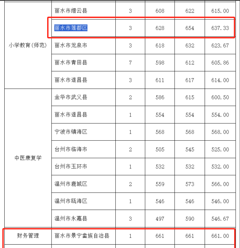 景宁招工网_景宁求职_景宁招聘网最新招聘