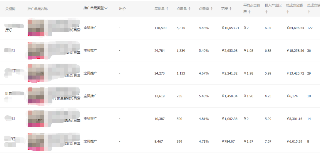 直通车点击率软件_直通率怎么做_直通率怎么算的