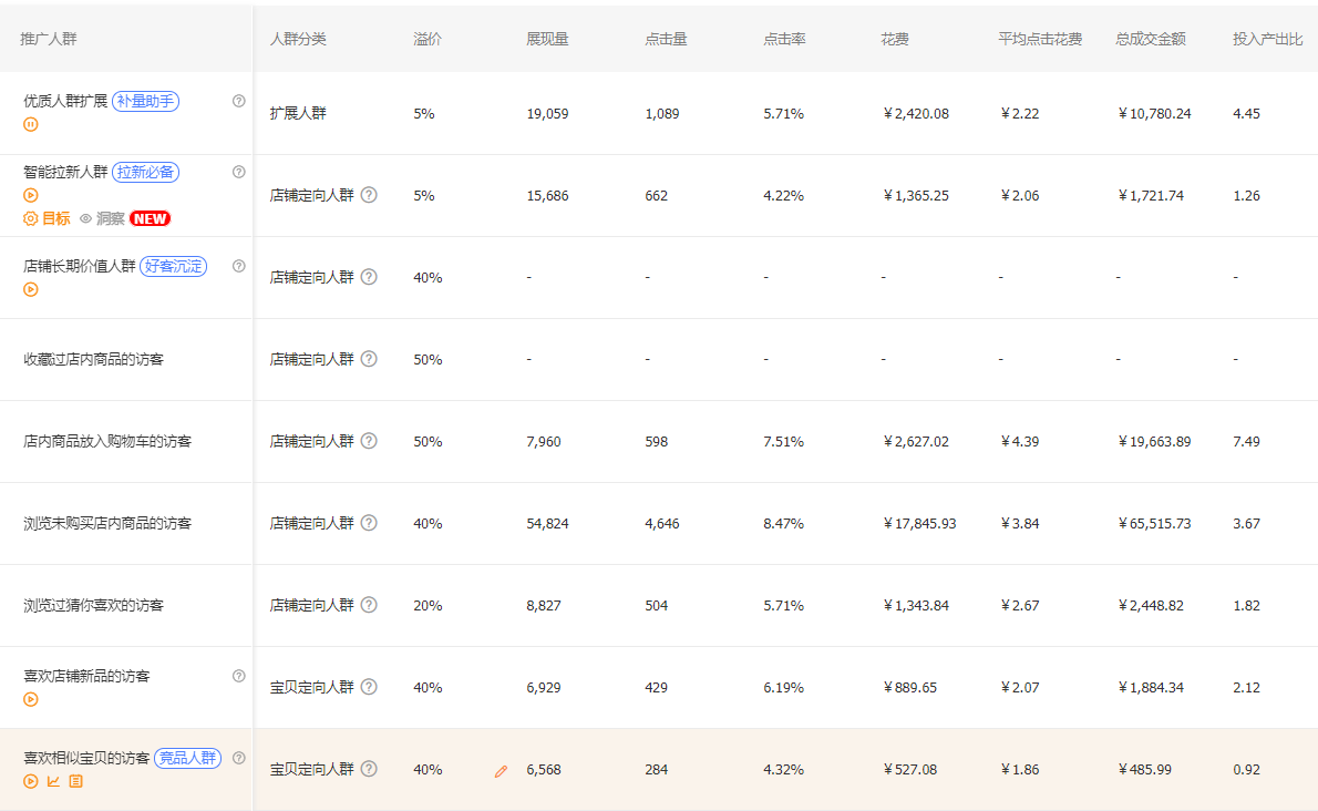 直通率怎么算的_直通车点击率软件_直通率怎么做