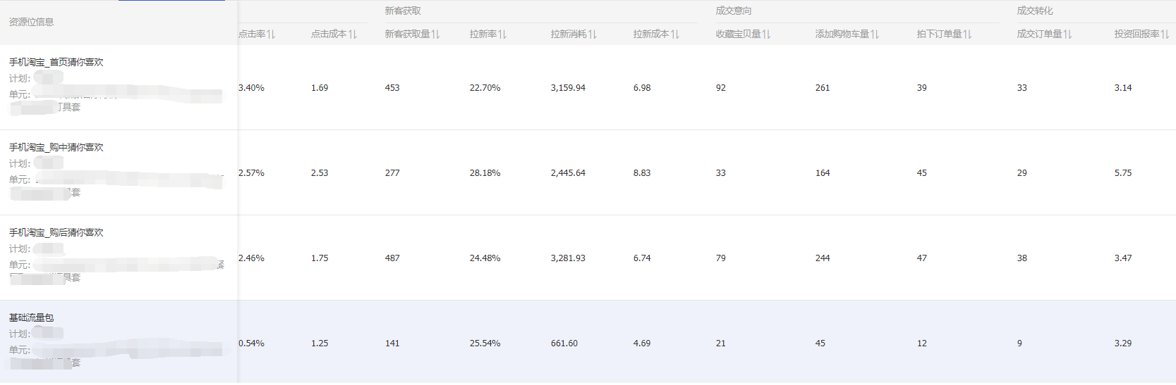 直通车点击率软件_直通率怎么算的_直通率怎么做