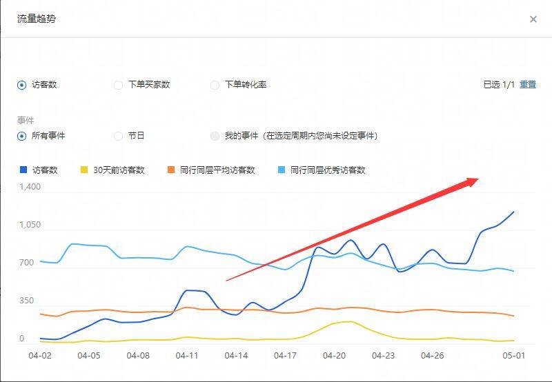 直通车点击率软件_直通率怎么做_直通率怎么算的