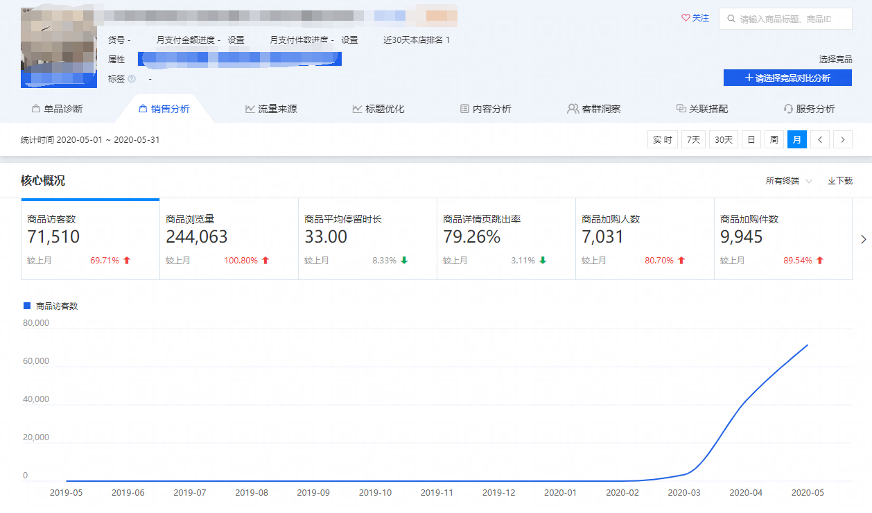 直通率怎么算的_直通车点击率软件_直通率怎么做