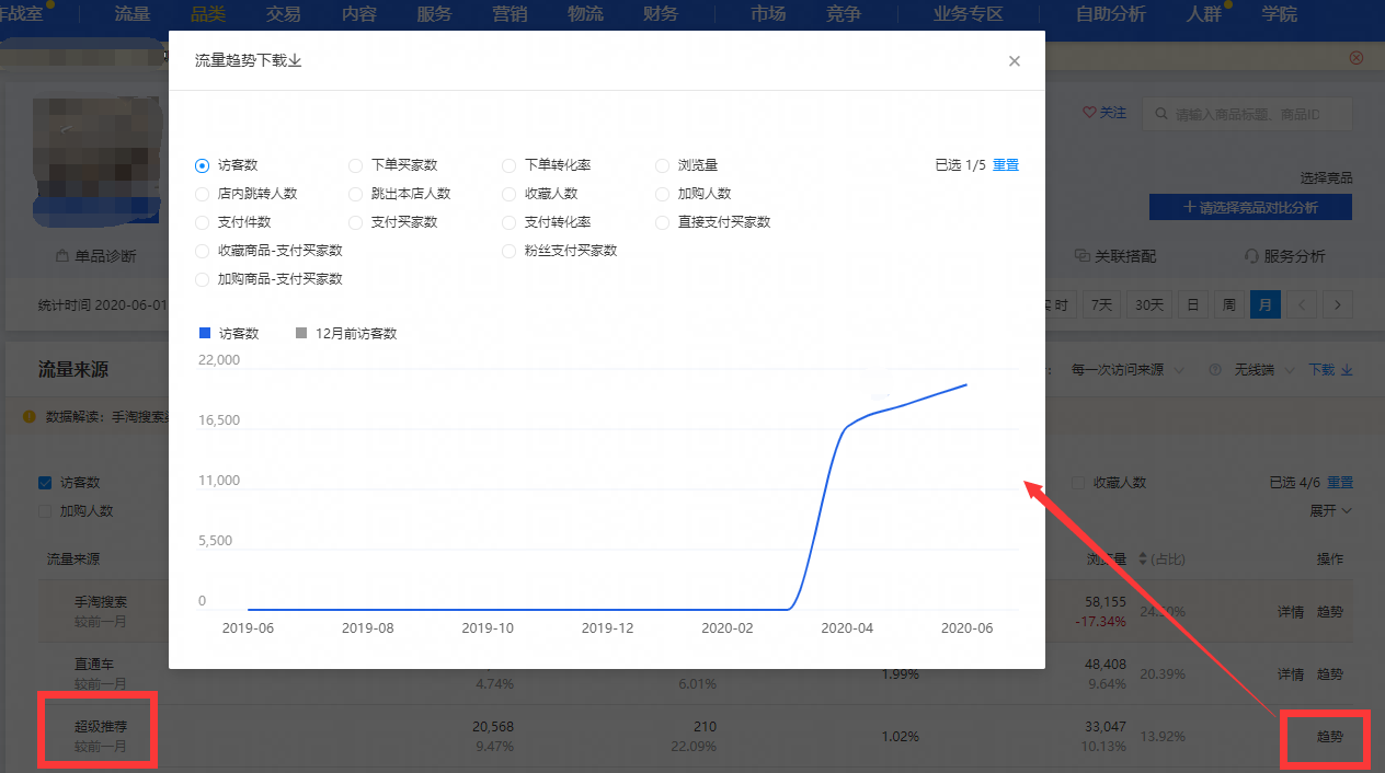 直通率怎么做_直通率怎么算的_直通车点击率软件