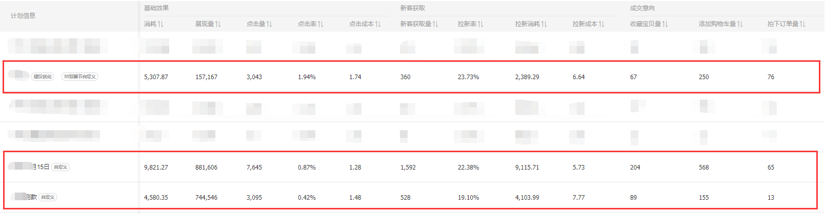 直通率怎么做_直通车点击率软件_直通率怎么算的