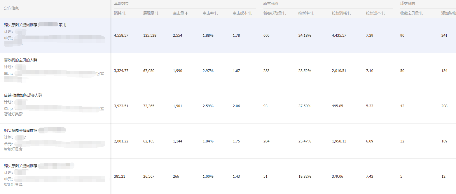 直通率怎么做_直通率怎么算的_直通车点击率软件