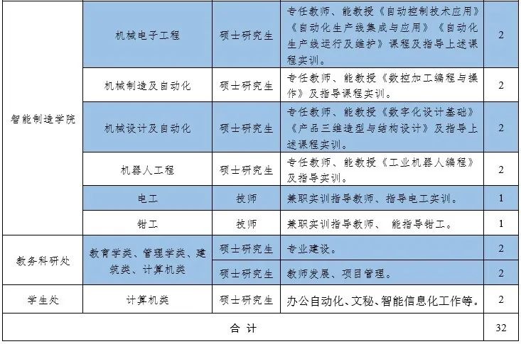 招聘信息免费发布_招聘信息要求怎么写_招聘信息