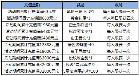 乐都热血三国礼包_热血三国乐都手游_乐都热血三国正版复刻