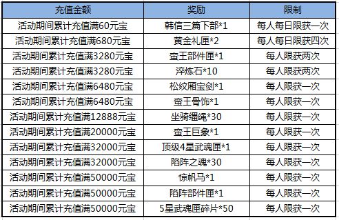 乐都热血三国正版复刻_乐都热血三国礼包_热血三国乐都手游