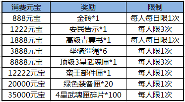 热血三国乐都手游_乐都热血三国礼包_乐都热血三国正版复刻