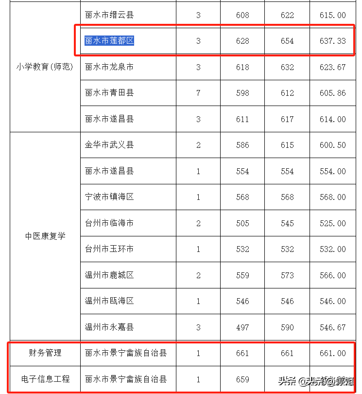 景宁求职_景宁招聘网最新招聘_景宁找工作求职