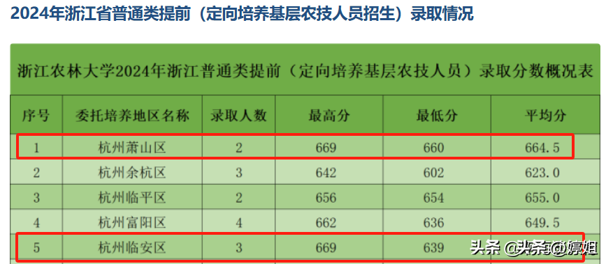 景宁招聘网最新招聘_景宁找工作求职_景宁求职