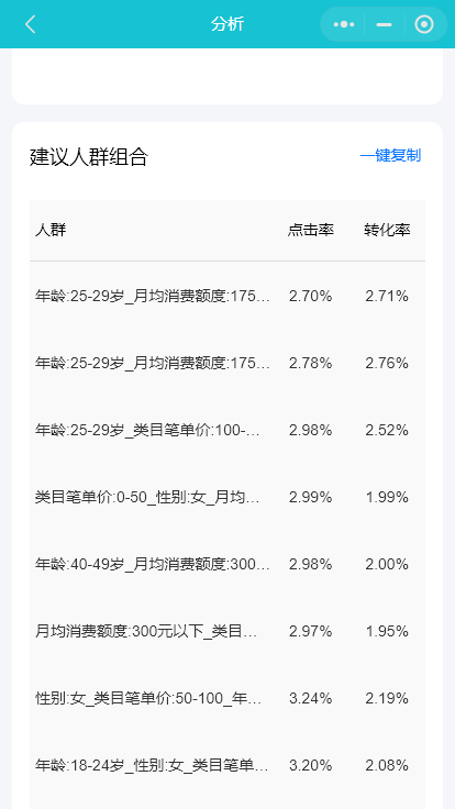 直通车点击率软件_直通车软件下载_直通率提升