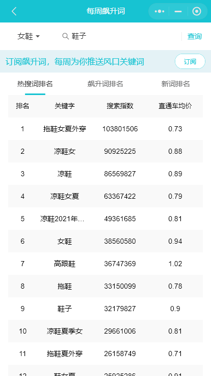 直通率提升_直通车软件下载_直通车点击率软件