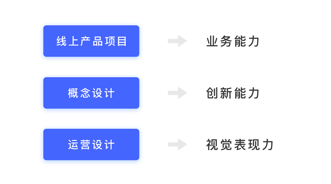 简历模板设计师_简历模板设计类_简历模板设计师