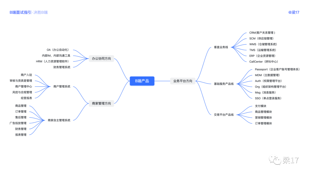 正航软件怎么用_正航erp软件教程_正航erp软件视频教程