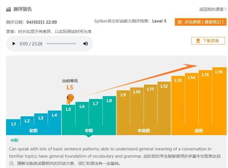 职场英语培训班机构排名_职场英语在线培训_职场英语培训班