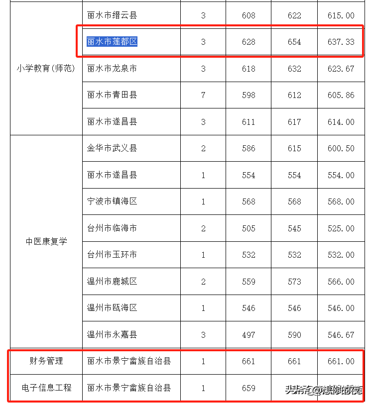 景宁招工网_景宁招聘会_景宁求职