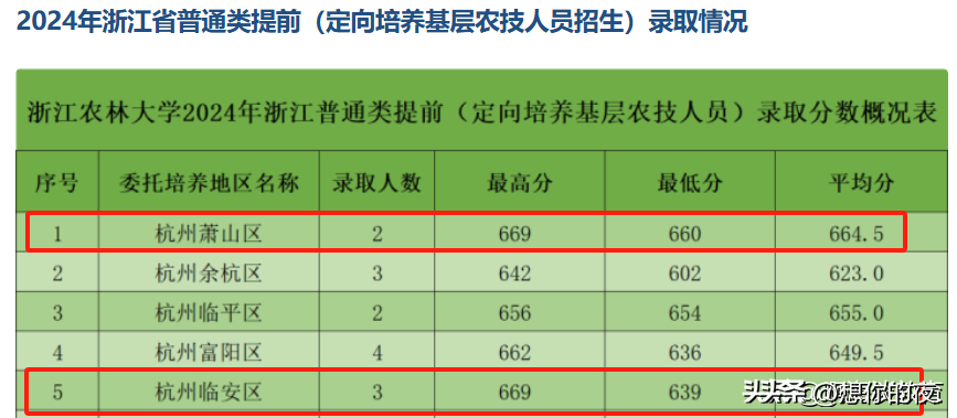 景宁招工网_景宁招聘会_景宁求职