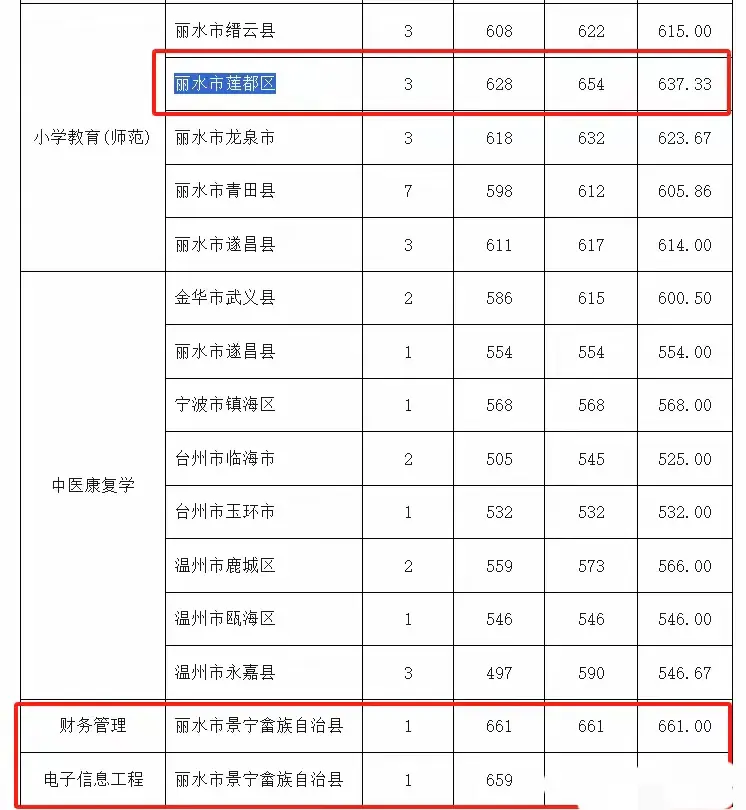 景宁求职_景宁招聘会_景宁招工网