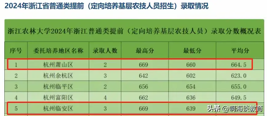 景宁招聘会_景宁求职_景宁招工网