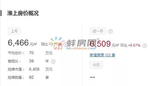 蚌埠市二手房出售_蚌埠二手房出售信息_蚌埠二手房源最新