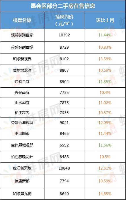 蚌埠二手房源最新_蚌埠市二手房出售_蚌埠二手房出售信息