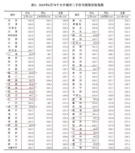 蚌埠市二手房出售_蚌埠二手房源最新_蚌埠二手房出售信息