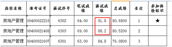 面试培训心得体会总结100字_面试培训感受怎么写_面试技巧培训心得体会