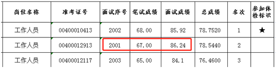 面试培训感受怎么写_面试培训心得体会总结100字_面试技巧培训心得体会