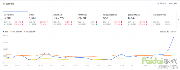 直通率怎么算的_直通率怎么做_直通车点击率软件