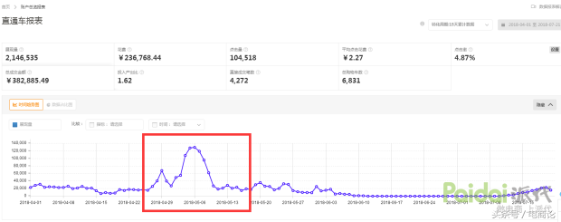 直通车点击率软件_直通率怎么做_直通率怎么算的