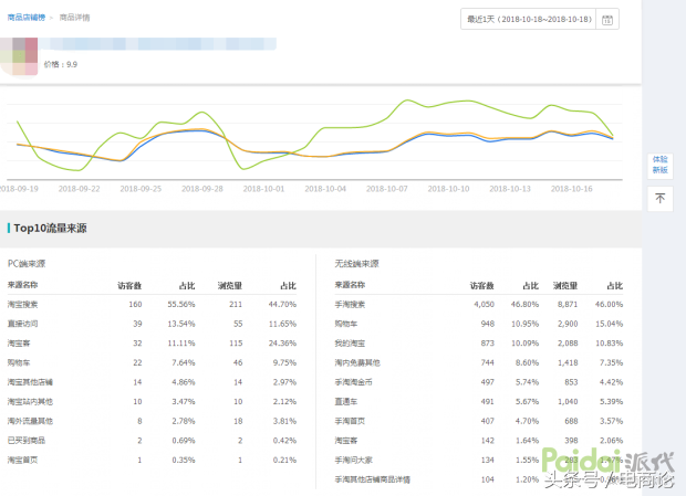 直通率怎么做_直通率怎么算的_直通车点击率软件