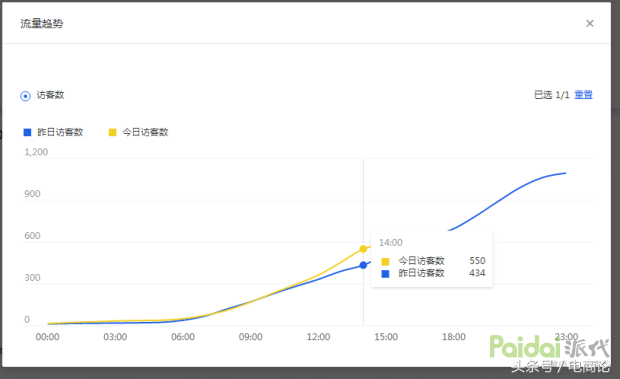 直通率怎么算的_直通车点击率软件_直通率怎么做