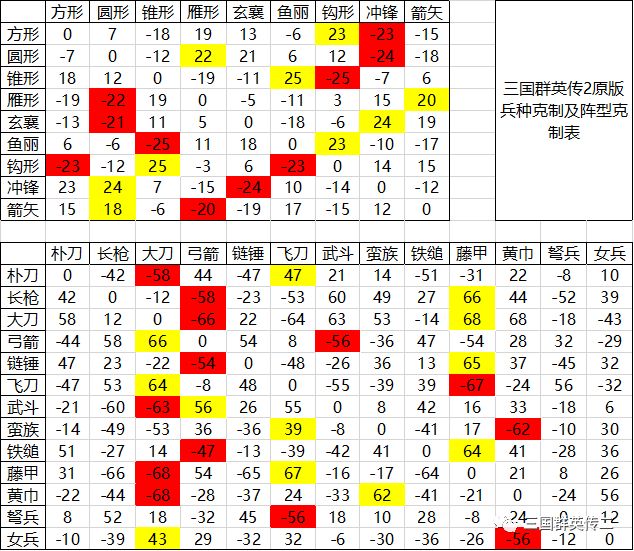 三国群英传2陈沐版兵种_三国群英传兵书24篇_三国群英传兵七种相克表