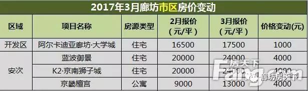 廊坊永清房价_廊坊永清房价最新报价_河北廊坊永清房价能涨起来么