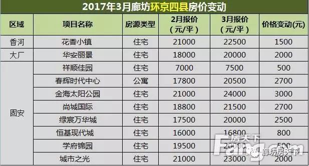 廊坊永清房价最新报价_廊坊永清房价_河北廊坊永清房价能涨起来么