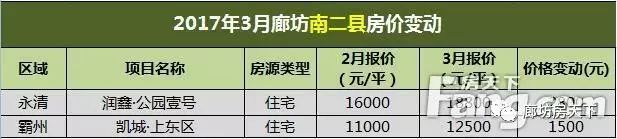 河北廊坊永清房价能涨起来么_廊坊永清房价最新报价_廊坊永清房价