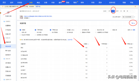 直通车软件哪个好用_直通车点击率软件_直通率提升